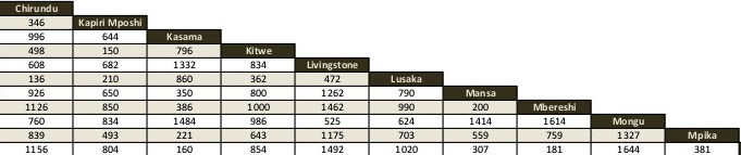 Zambia Distance Chart